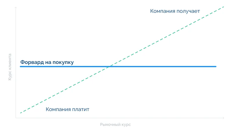 Форвард