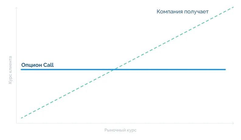 Опцион