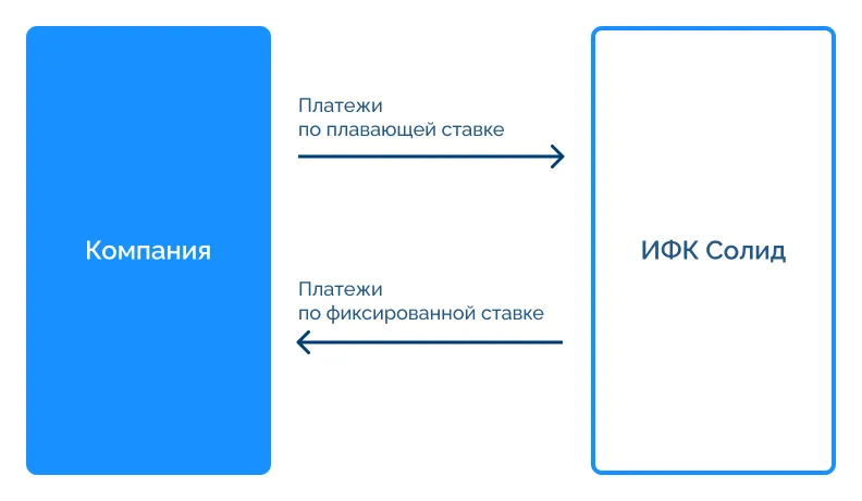 Своп