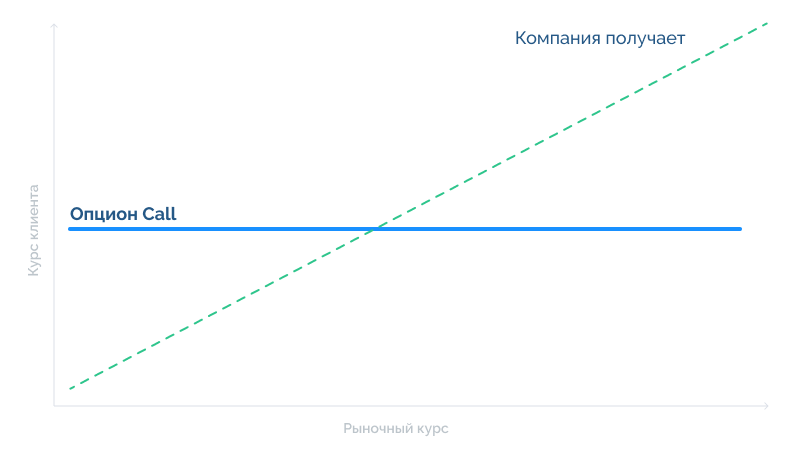Опцион