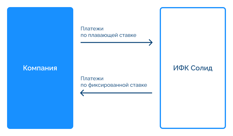 Своп